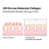 SUNGBOON EDITOR Deep Collagen Power Boosting Cream In Serum
