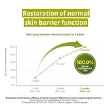 ZEROID Intensive Oint-Cream