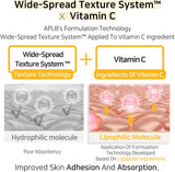 APLB Retinol Vitamin C Vitamin E Facial Cream
