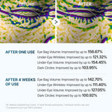 Dr.Melaxin Eyephalt Eyebag Cream