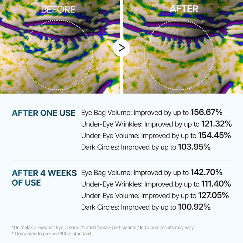 Dr.Melaxin Eyephalt Eyebag Cream